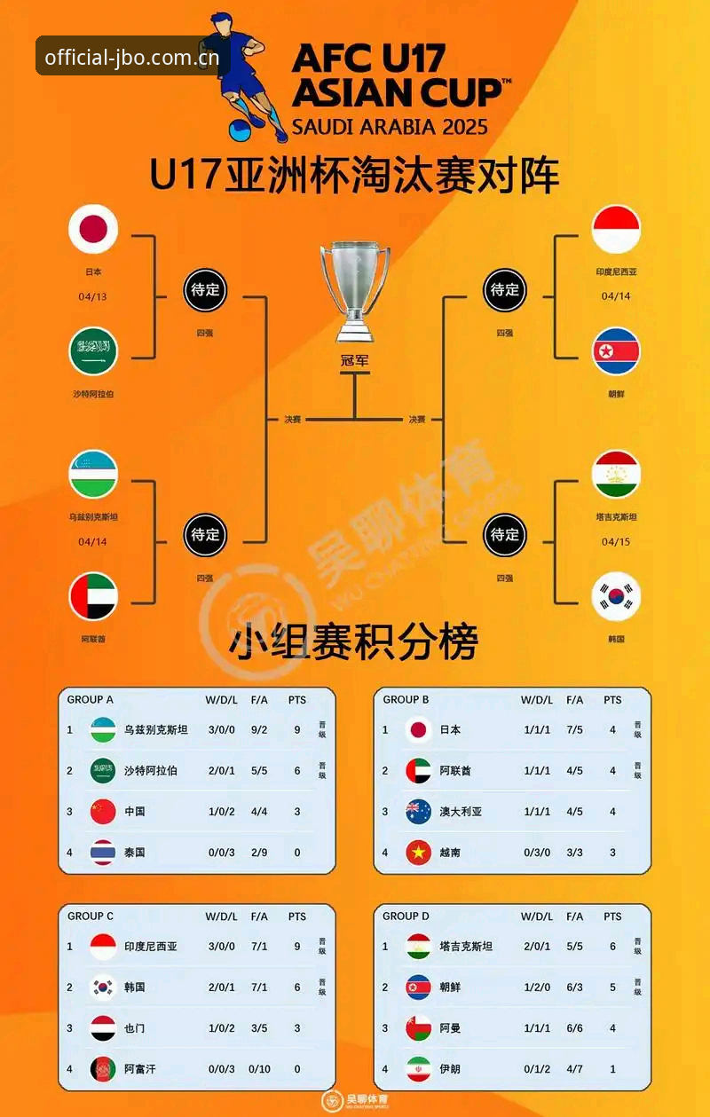 U17世界杯抽签结果详解：中国男女足与西班牙、美国同组竞逐